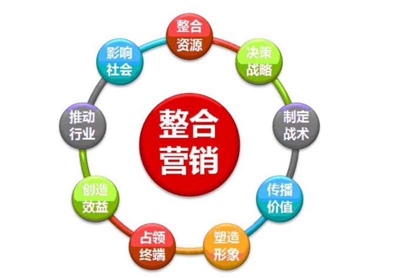 上海广告行业的变革与趋势：从传统到数字营销的转型