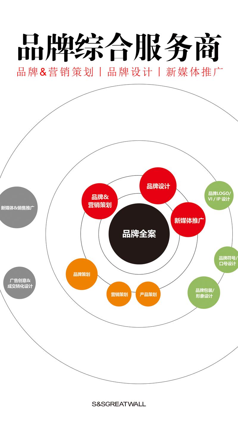 品牌策划：塑造企业的灵魂与骨骼